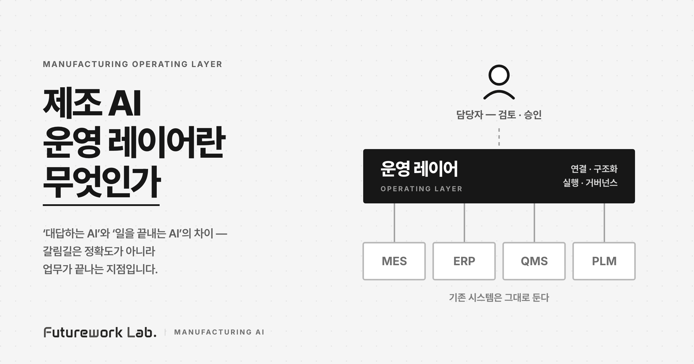 제조 AI 운영 레이어란 무엇인가 — '대답하는 AI'와 '일을 끝내는 AI'의 차이