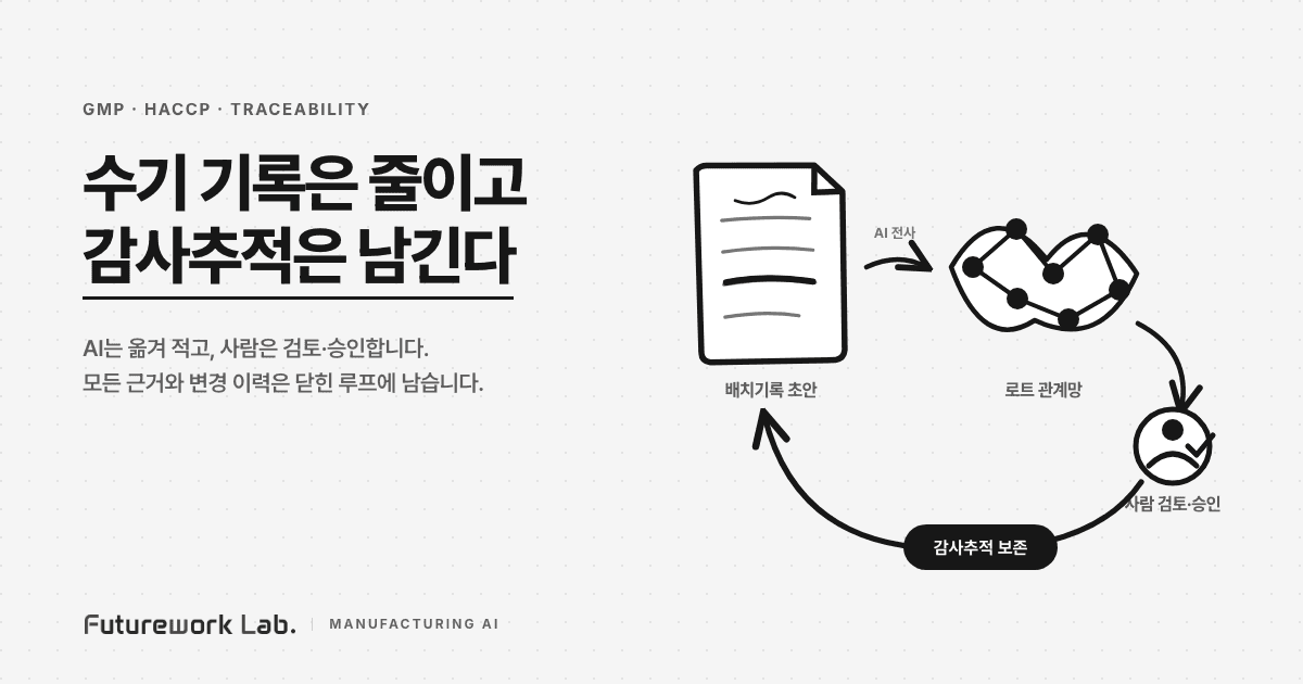 GMP·HACCP 배치기록·이력추적 자동화 AI — 수기 작업을 줄이는 법