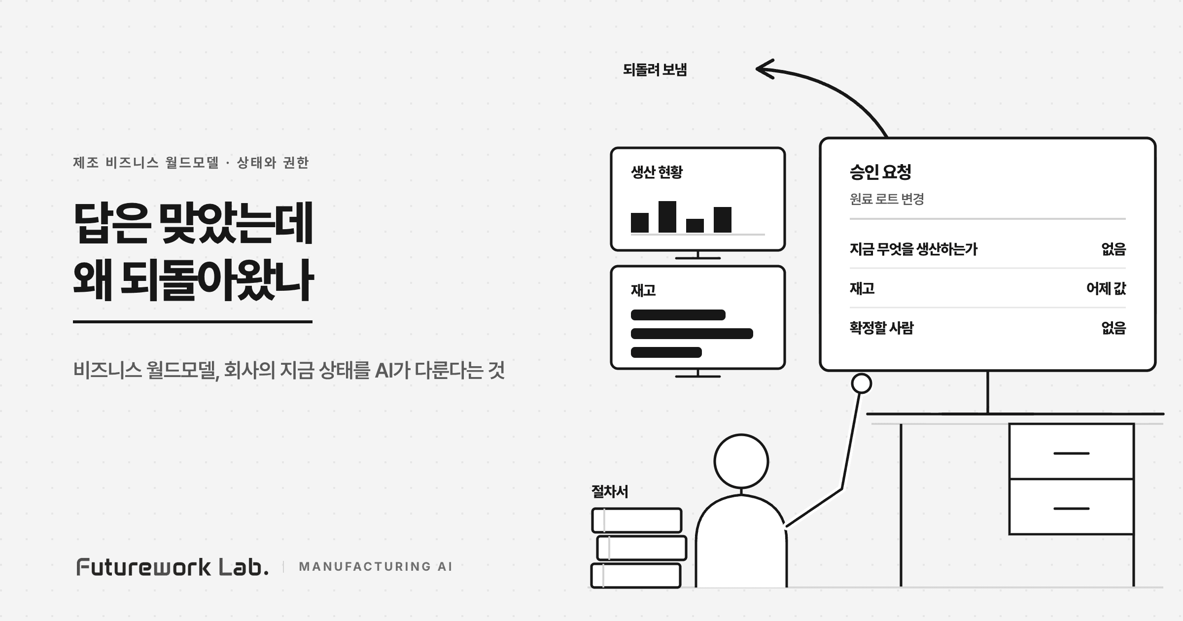 비즈니스 월드모델이란 무엇인가 — 회사의 지금 상태를 AI가 다룬다는 것