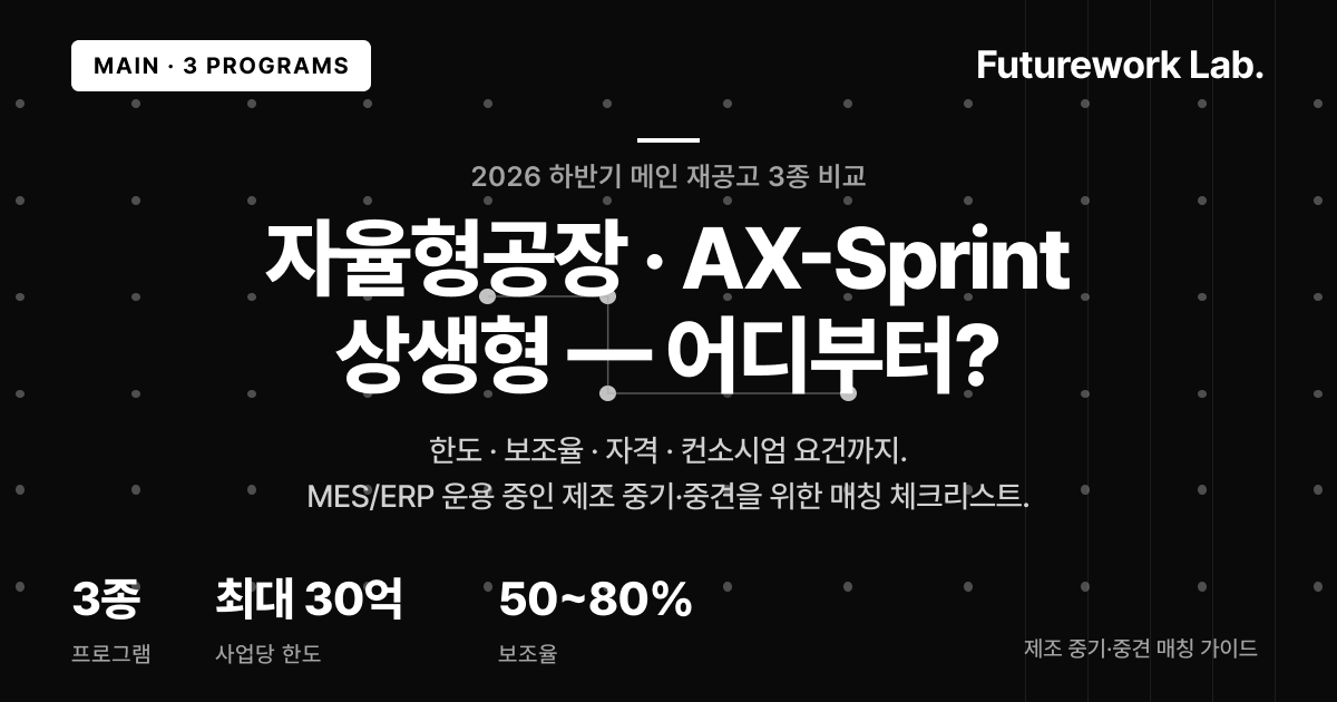 자율형공장 AI트랙·AX-Sprint·상생형 비교