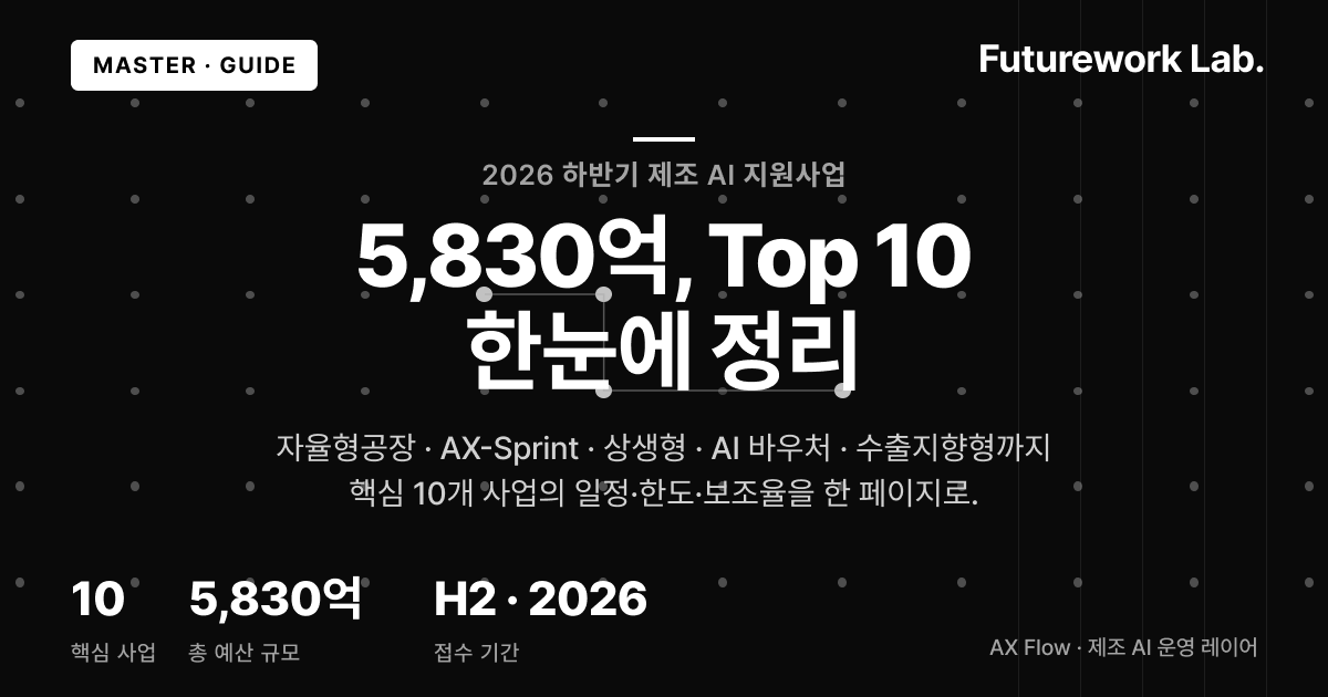 2026 하반기 제조 AI 지원사업 Top 10 — 5,830억