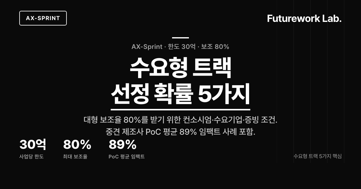 AX-Sprint 30억 보조 80% 신청 가이드