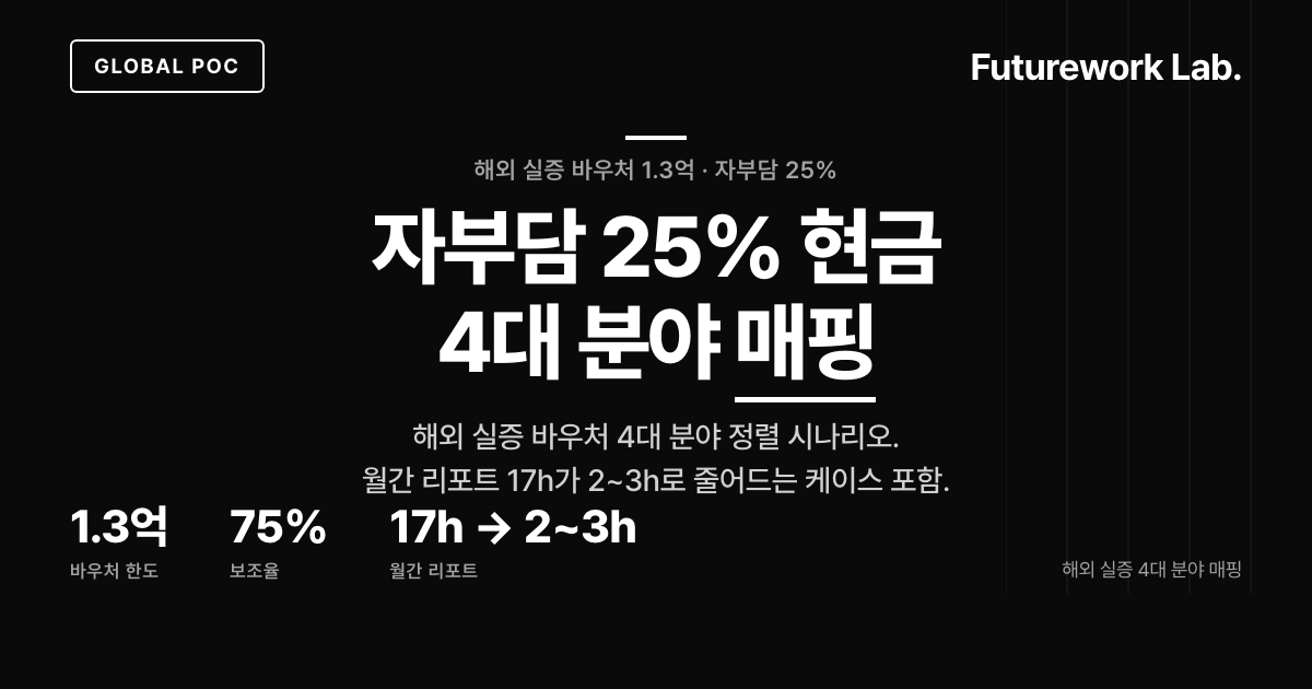 해외 실증 바우처 Global PoC 1.3억