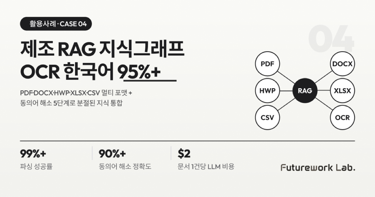 제조 특화 RAG 지식 그래프 — 비정형 문서를 검색 가능한 지식으로